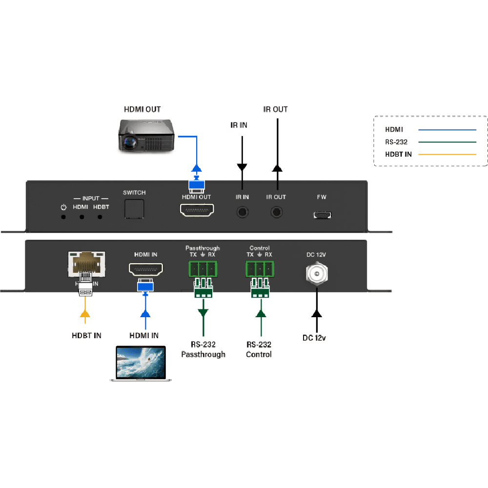 iTrans 201S - 4K60 2x1 HDBaset mottagare m/ Scaler - Bild 5
