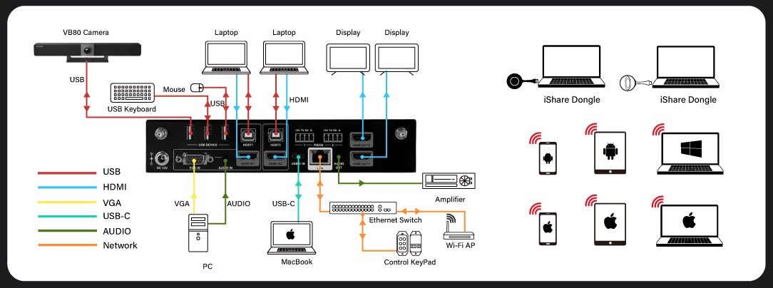 iShare plus- Kompakt och kraftfull enhet för trådlös videodelning i realtid - Bild 4